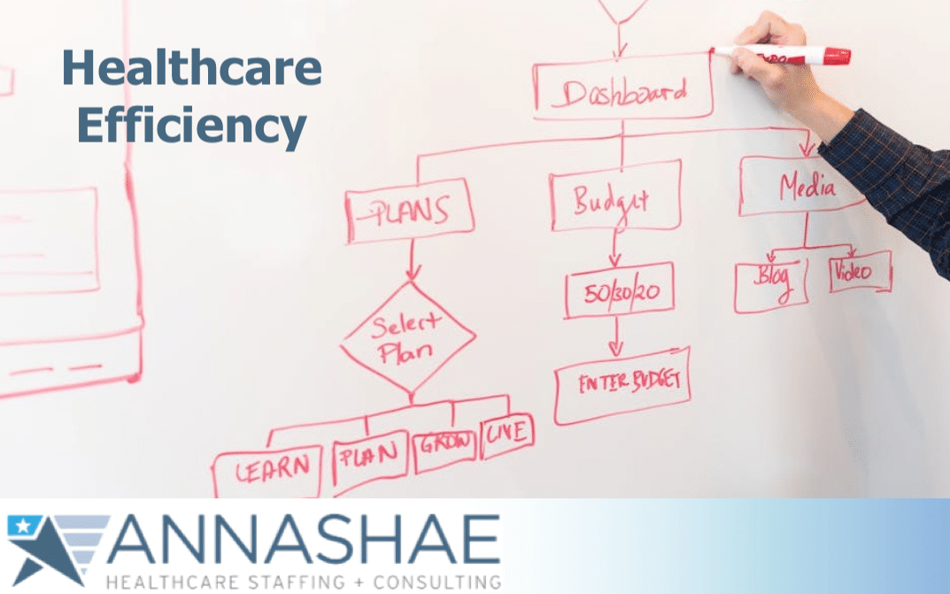 operational efficiency in healthcare management