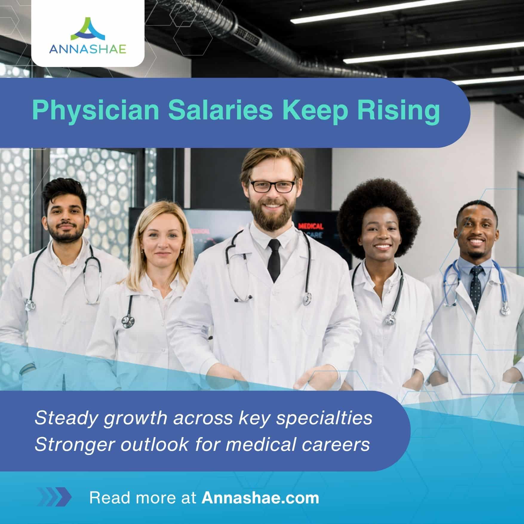 Physician Salaries 2026